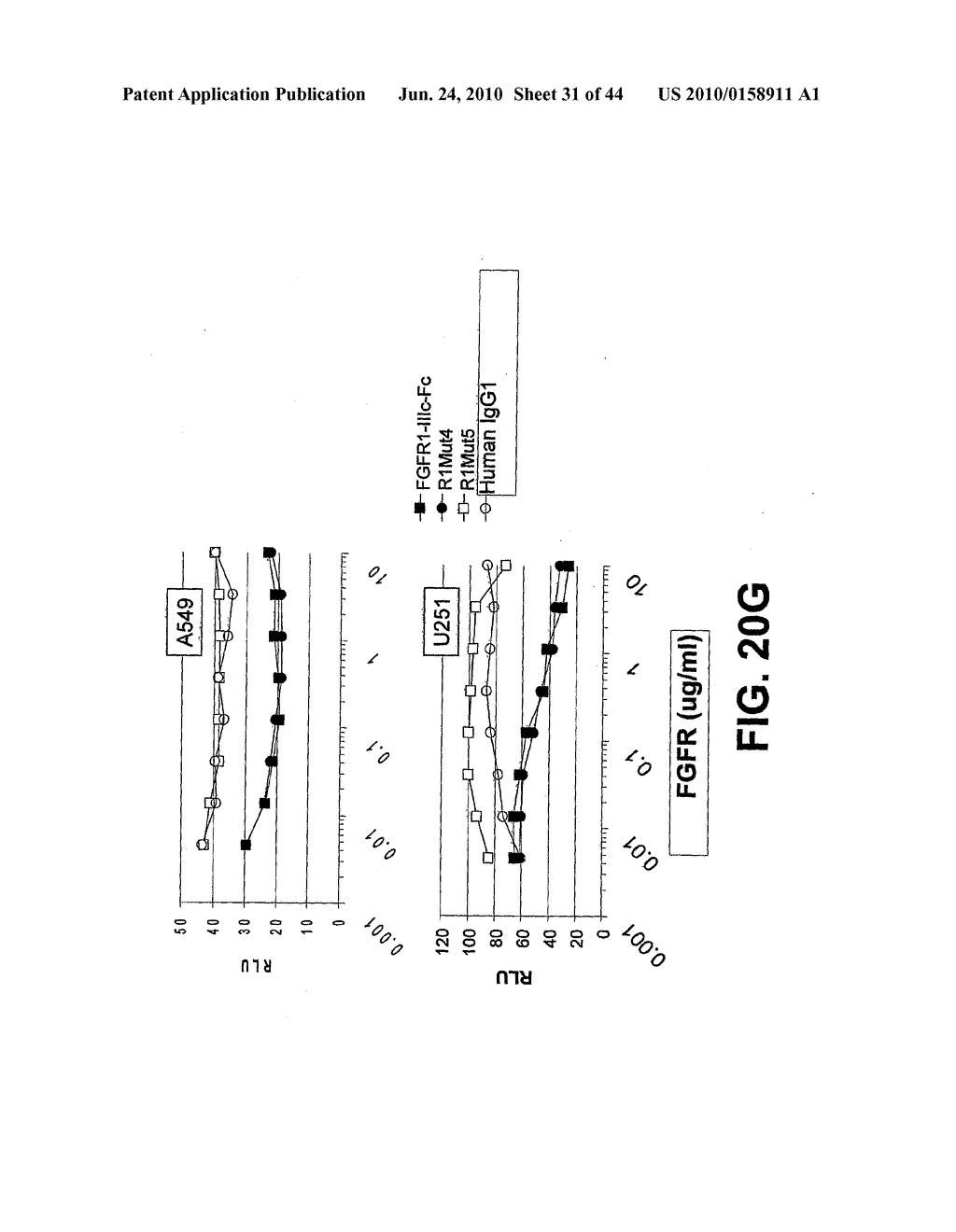 Compositions and Methods of Treating Disease with FGFR Fusion Proteins - diagram, schematic, and image 32