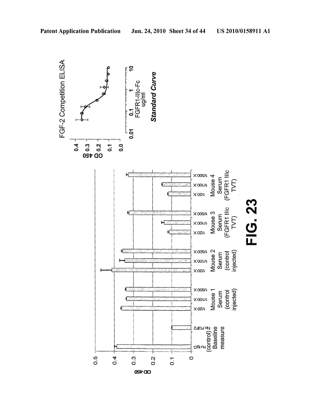 Compositions and Methods of Treating Disease with FGFR Fusion Proteins - diagram, schematic, and image 35