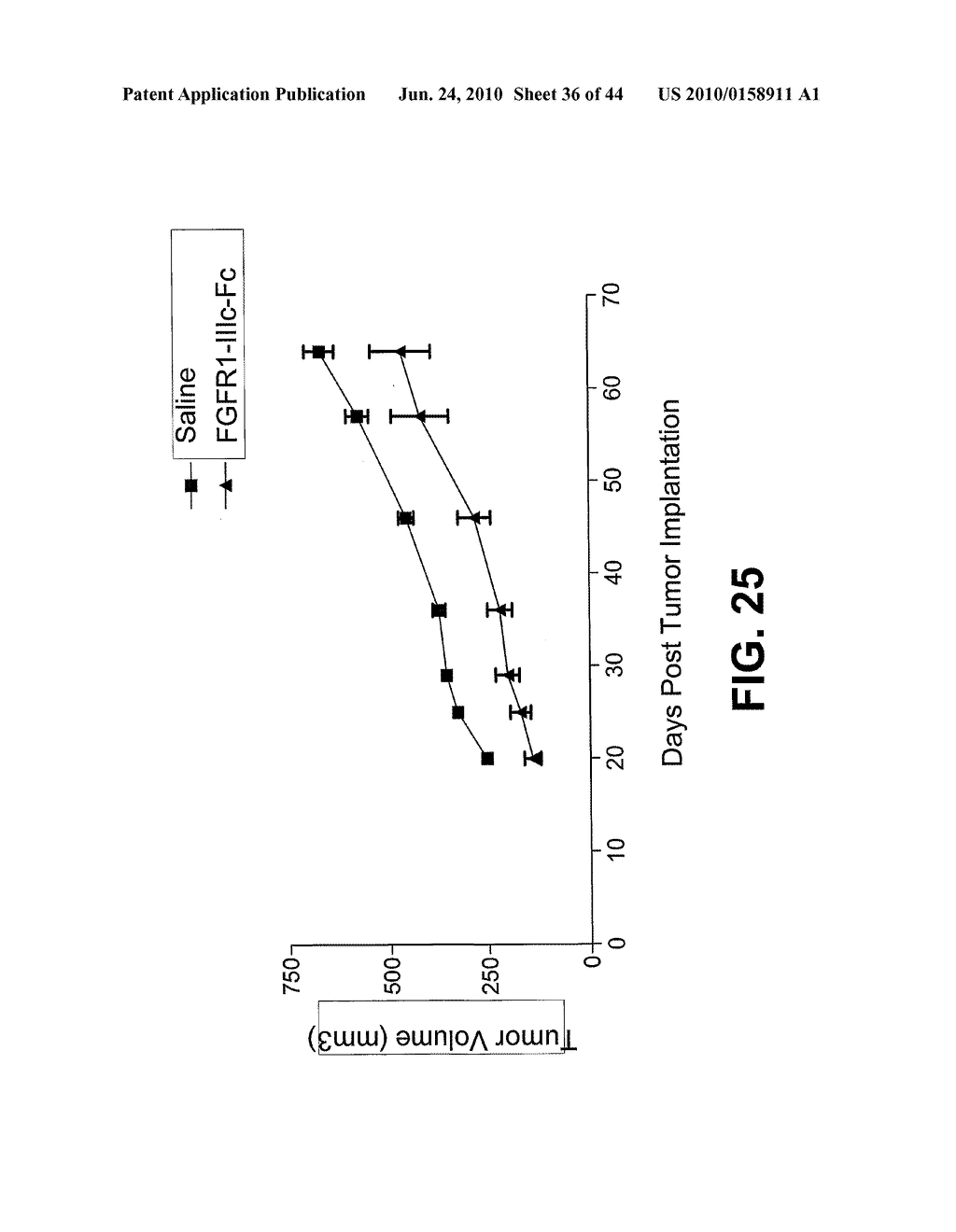 Compositions and Methods of Treating Disease with FGFR Fusion Proteins - diagram, schematic, and image 37