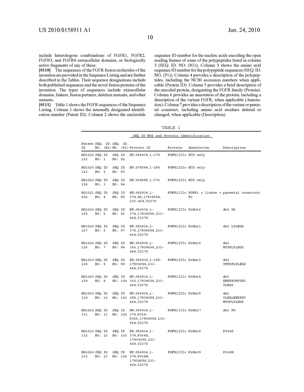 Compositions and Methods of Treating Disease with FGFR Fusion Proteins - diagram, schematic, and image 55