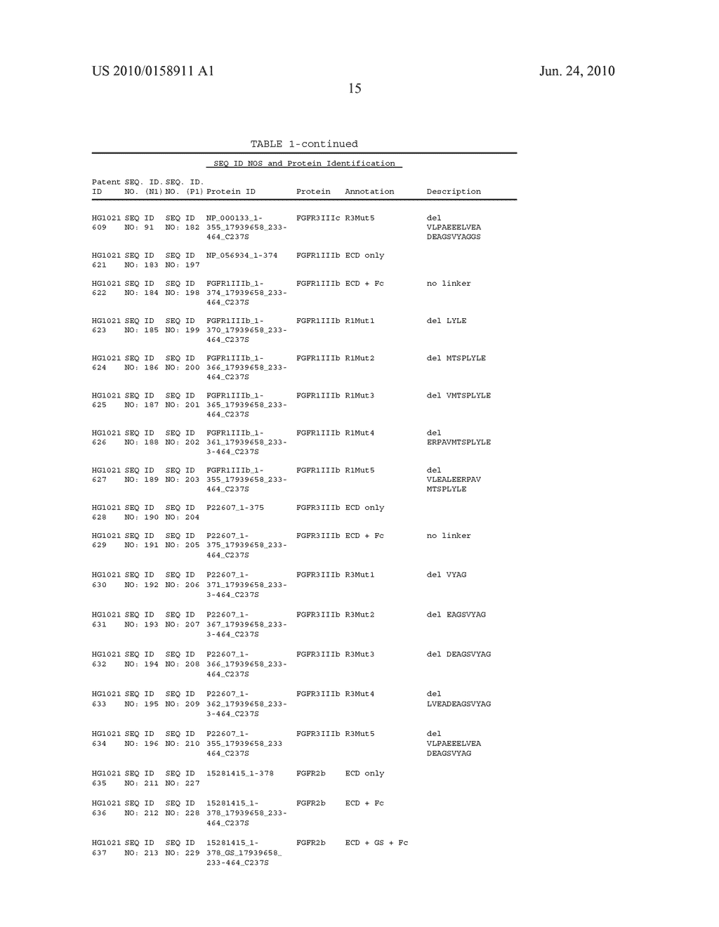 Compositions and Methods of Treating Disease with FGFR Fusion Proteins - diagram, schematic, and image 60