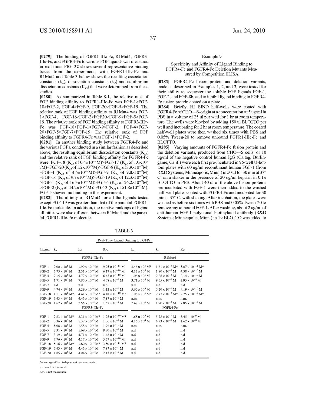 Compositions and Methods of Treating Disease with FGFR Fusion Proteins - diagram, schematic, and image 82