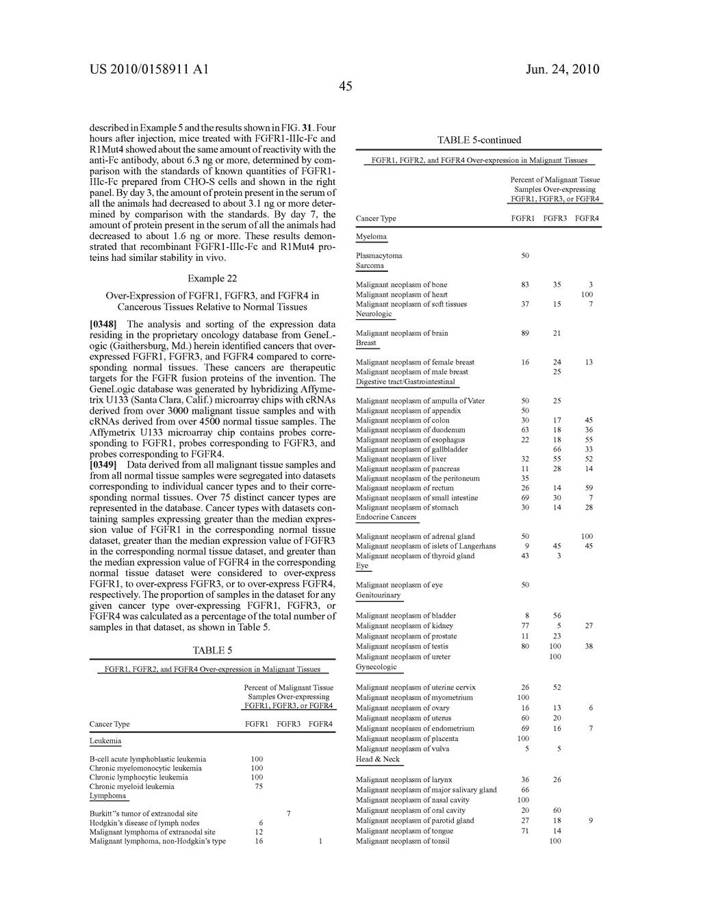 Compositions and Methods of Treating Disease with FGFR Fusion Proteins - diagram, schematic, and image 90