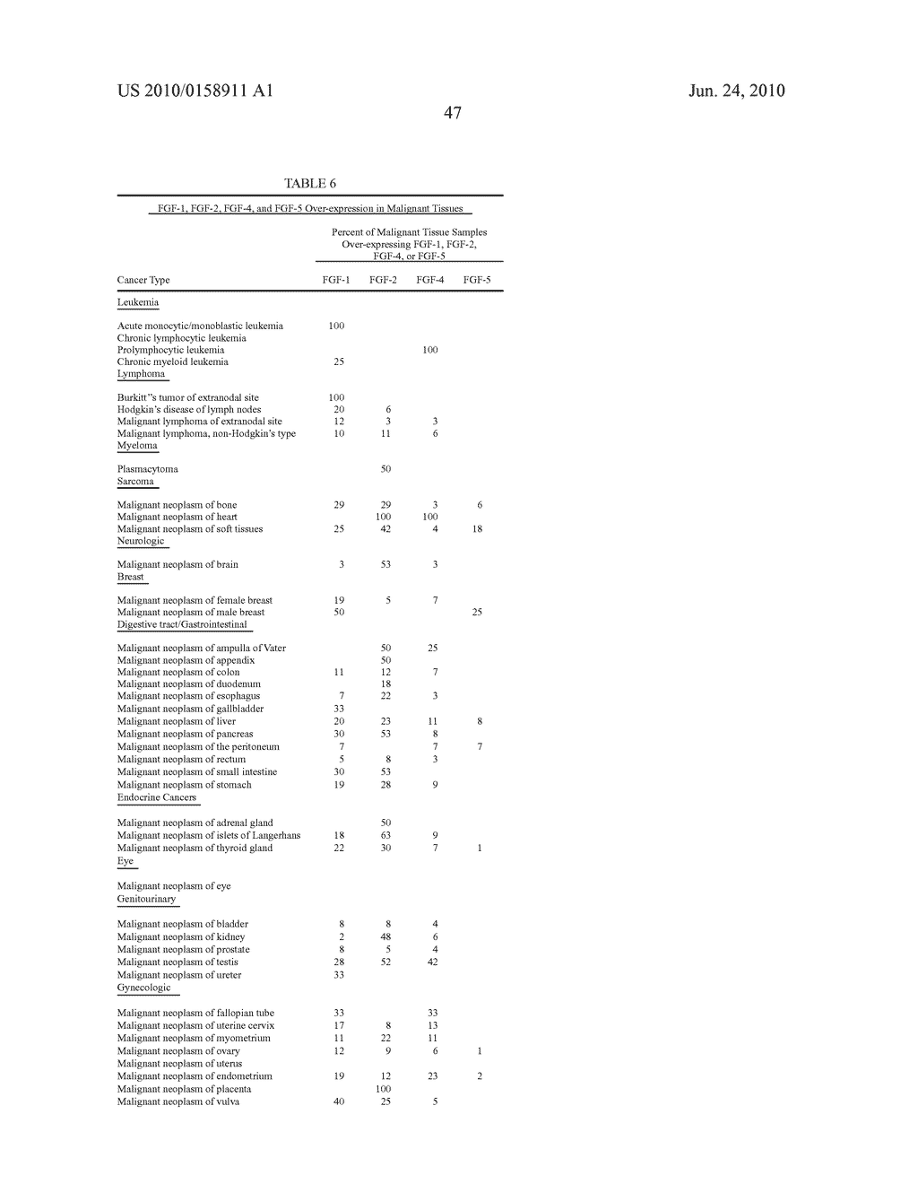 Compositions and Methods of Treating Disease with FGFR Fusion Proteins - diagram, schematic, and image 92