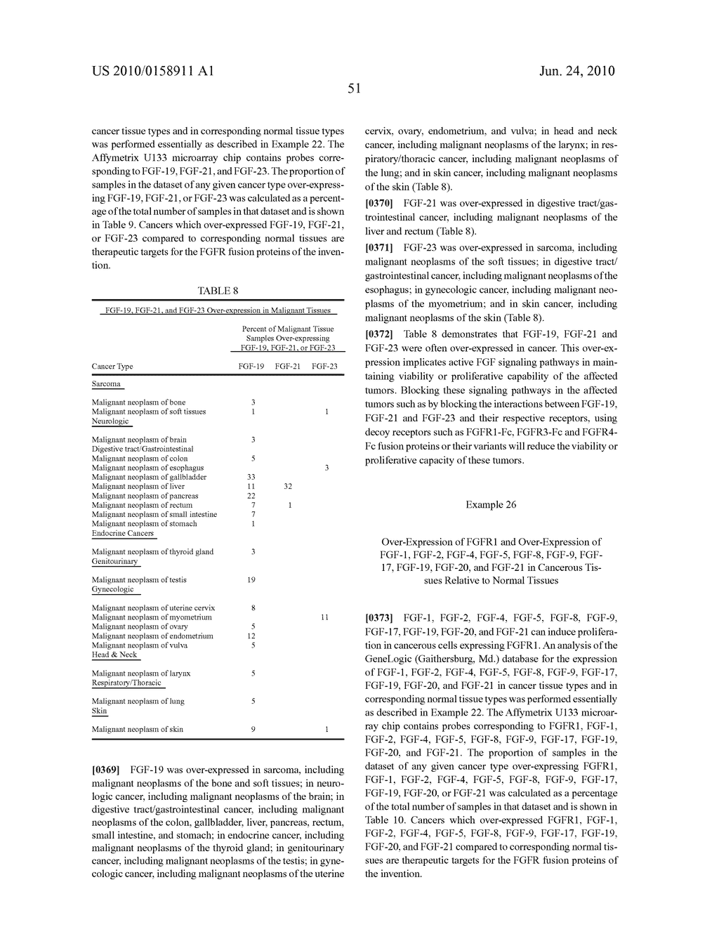 Compositions and Methods of Treating Disease with FGFR Fusion Proteins - diagram, schematic, and image 96