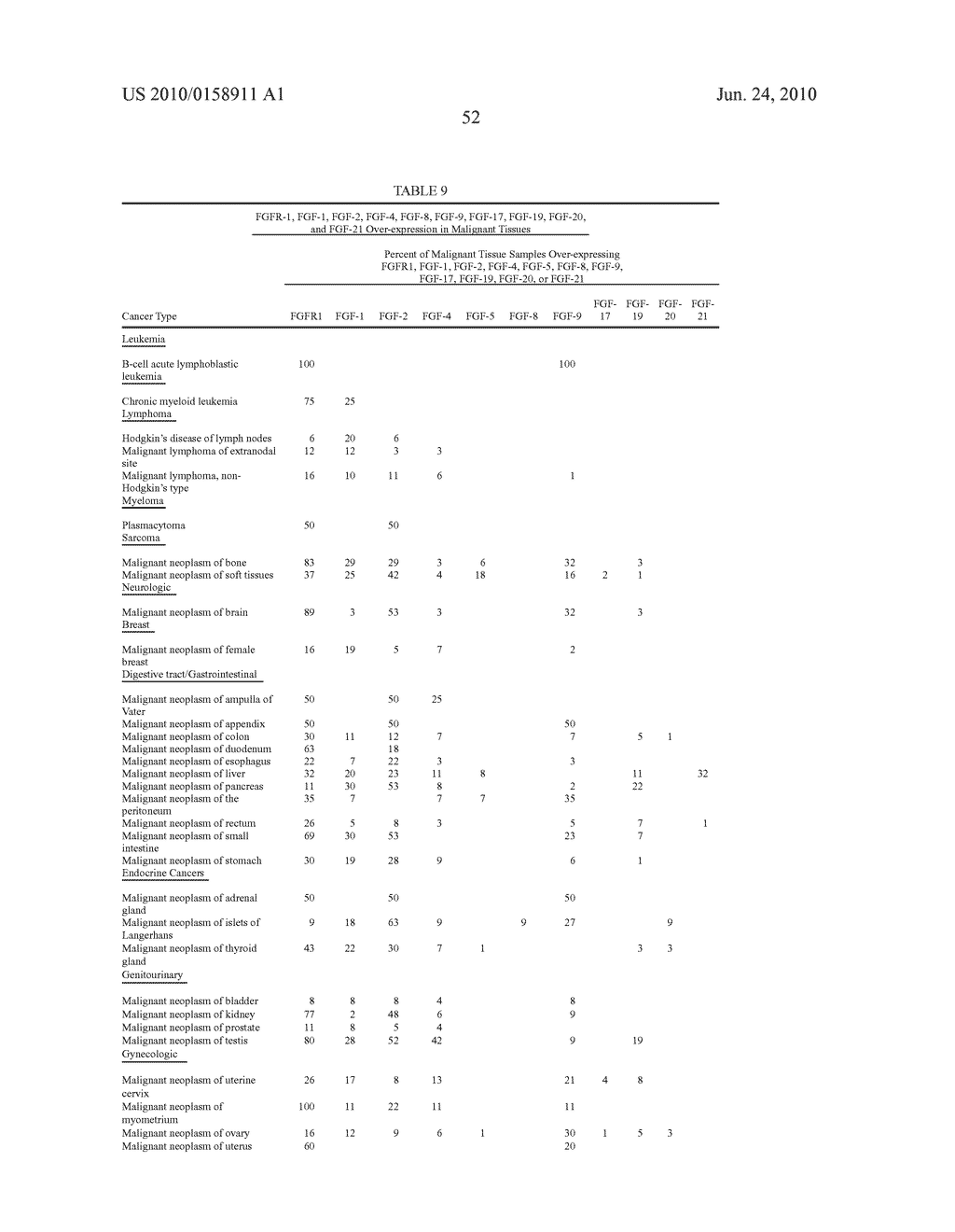 Compositions and Methods of Treating Disease with FGFR Fusion Proteins - diagram, schematic, and image 97