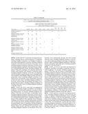 Compositions and Methods of Treating Disease with FGFR Fusion Proteins diagram and image