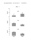 Method for Diagnosis and Treatment of Pancreatic Cancer diagram and image