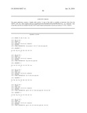 ANTIBODIES, METHODS AND KITS FOR DIAGNOSING AND TREATING MELANOMA diagram and image