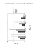 ANTIBODIES, METHODS AND KITS FOR DIAGNOSING AND TREATING MELANOMA diagram and image