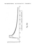 ANTIBODIES, METHODS AND KITS FOR DIAGNOSING AND TREATING MELANOMA diagram and image