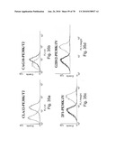 ANTIBODIES, METHODS AND KITS FOR DIAGNOSING AND TREATING MELANOMA diagram and image