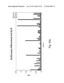 ANTIBODIES, METHODS AND KITS FOR DIAGNOSING AND TREATING MELANOMA diagram and image