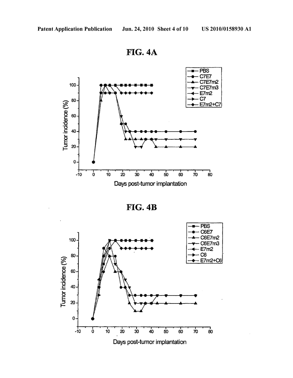 HPV ANTIGEN FUSION PROTEIN VACCINE COMPOSITIONS AND USES THEREOF - diagram, schematic, and image 05