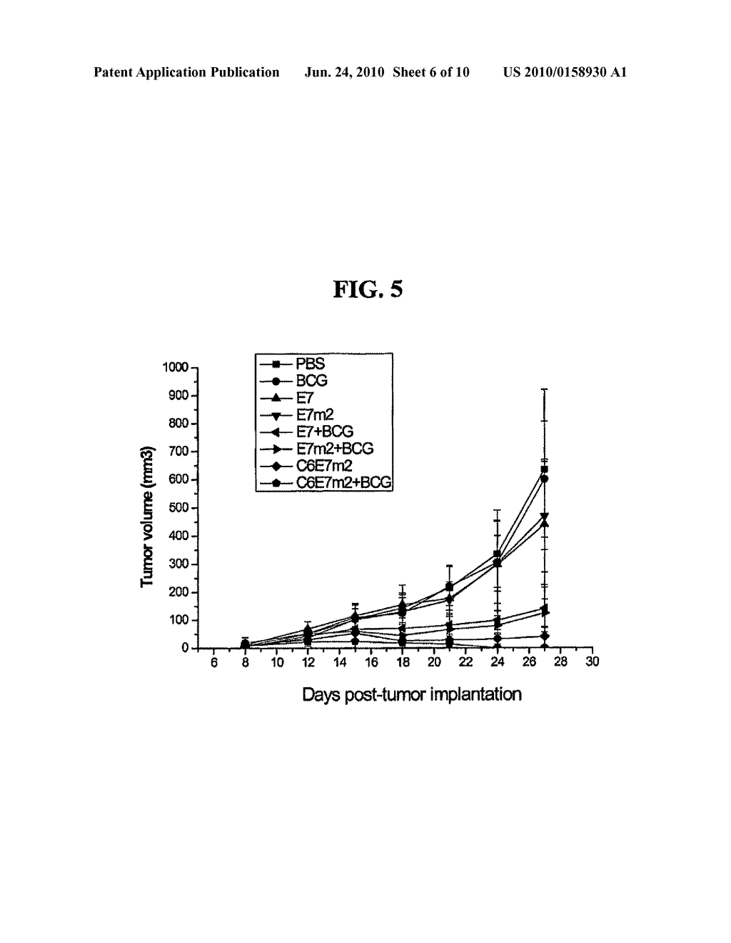 HPV ANTIGEN FUSION PROTEIN VACCINE COMPOSITIONS AND USES THEREOF - diagram, schematic, and image 07