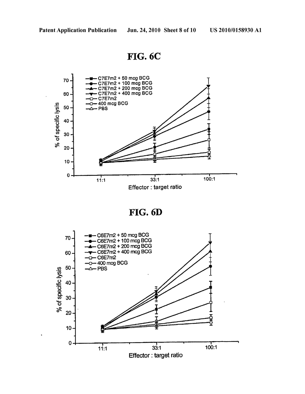 HPV ANTIGEN FUSION PROTEIN VACCINE COMPOSITIONS AND USES THEREOF - diagram, schematic, and image 09
