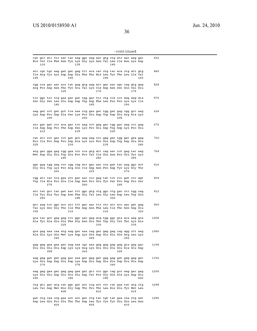 HPV ANTIGEN FUSION PROTEIN VACCINE COMPOSITIONS AND USES THEREOF - diagram, schematic, and image 47