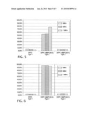 Nanoparticles for Delivery of Therapeutic Agents Using Ultrasound and Associated Methods diagram and image