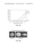 Compositions For Biomedical Applications diagram and image