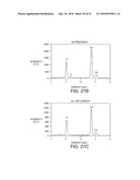 Compositions For Biomedical Applications diagram and image