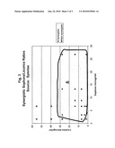 COMBINATIONS OF HERB EXTRACTS HAVING SYNERGISTIC ANTIOXIDANT EFFECT, AND METHODS RELATING THERETO diagram and image