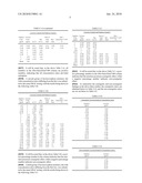 COMBINATIONS OF HERB EXTRACTS HAVING SYNERGISTIC ANTIOXIDANT EFFECT, AND METHODS RELATING THERETO diagram and image