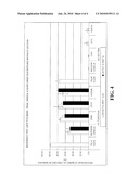 COOKWARE RELEASE COMPOSITIONS AND METHODS EMPLOYING SAME diagram and image