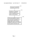 Polymer Molecular Film and Method for Manufacturing the Same diagram and image