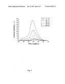 Polymer Molecular Film and Method for Manufacturing the Same diagram and image