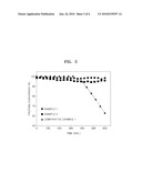 HYDROCARBON REFORMING CATALYST, METHOD OF PREPARING THE HYDROCARBON REFORMING CATALYST, AND FUEL CELL EMPLOYING THE HYDROCARBON REFORMING CATALYST diagram and image