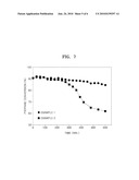 HYDROCARBON REFORMING CATALYST, METHOD OF PREPARING THE HYDROCARBON REFORMING CATALYST, AND FUEL CELL EMPLOYING THE HYDROCARBON REFORMING CATALYST diagram and image