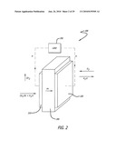 Carbon based electrocatalysts for fuel cells diagram and image