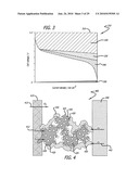 Carbon based electrocatalysts for fuel cells diagram and image