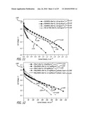 Carbon based electrocatalysts for fuel cells diagram and image