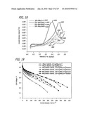 Carbon based electrocatalysts for fuel cells diagram and image