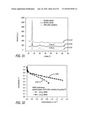 Carbon based electrocatalysts for fuel cells diagram and image