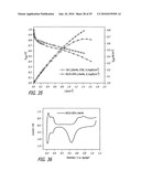 Carbon based electrocatalysts for fuel cells diagram and image