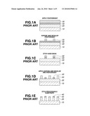 PATTERNING PROCESS diagram and image