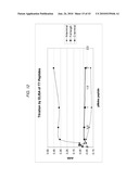 Detection Assays and Use Thereof diagram and image