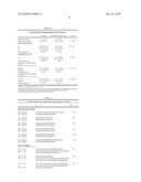 TARGETS FOR USE IN DIAGNOSIS, PROGNOSIS AND THERAPY OF BREAST CANCER diagram and image