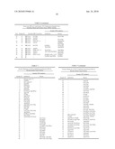 TARGETS FOR USE IN DIAGNOSIS, PROGNOSIS AND THERAPY OF BREAST CANCER diagram and image