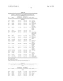 TARGETS FOR USE IN DIAGNOSIS, PROGNOSIS AND THERAPY OF BREAST CANCER diagram and image