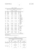 TARGETS FOR USE IN DIAGNOSIS, PROGNOSIS AND THERAPY OF BREAST CANCER diagram and image