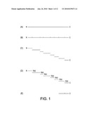 Peptide Standards diagram and image