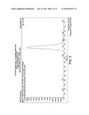 Peptide Standards diagram and image