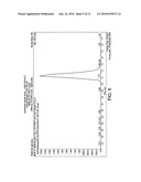 Peptide Standards diagram and image