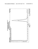 Peptide Standards diagram and image