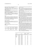 Peptide Standards diagram and image