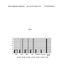 PROTEINASE K INHIBITORS, METHODS AND COMPOSITIONS THEREFOR diagram and image