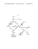 HOMO-SUCCINIC ACID PRODUCING MICROORGANISM VARIANT AND PROCESS FOR PREPARING SUCCINIC ACID USING THE SAME diagram and image